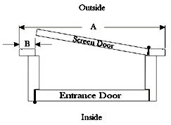 How To Measure Your Door Yesteryear S Vintage Doors