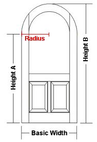 How to Measure Front Doors